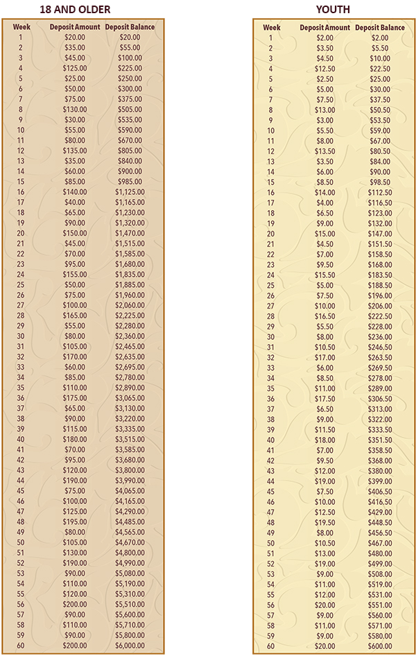 Jubilee Savings Chart